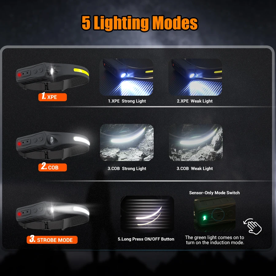 Faro recargable con Sensor de  - Fishing Headlamp reseña y precio