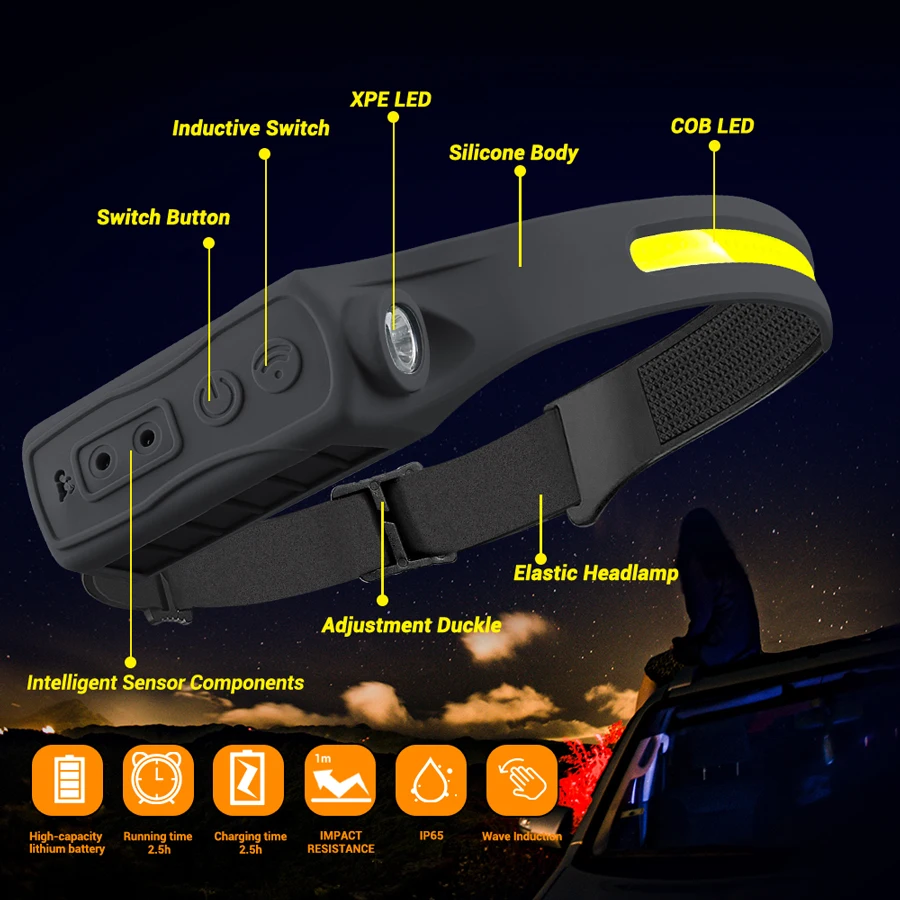 Faro recargable con Sensor de  - Fishing Headlamp reseña y precio