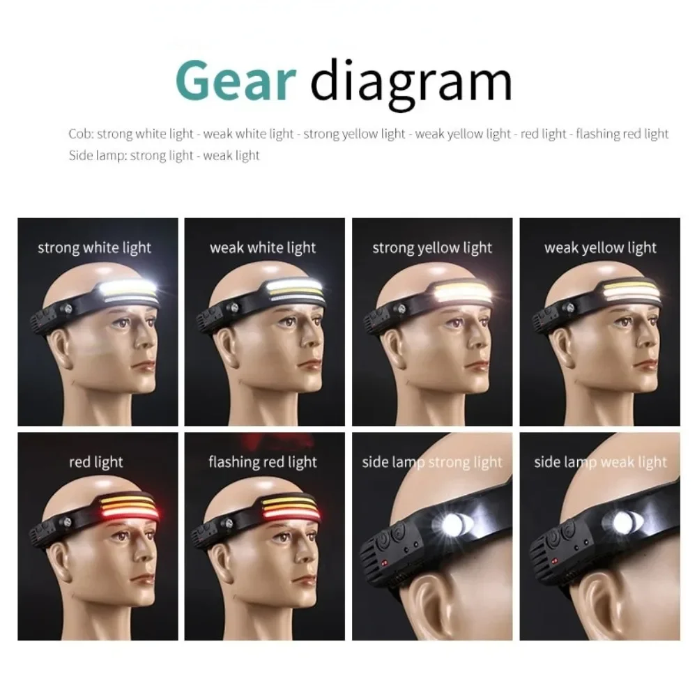 Linterna frontal de inducción  - Fishing Headlamp reseña y precio