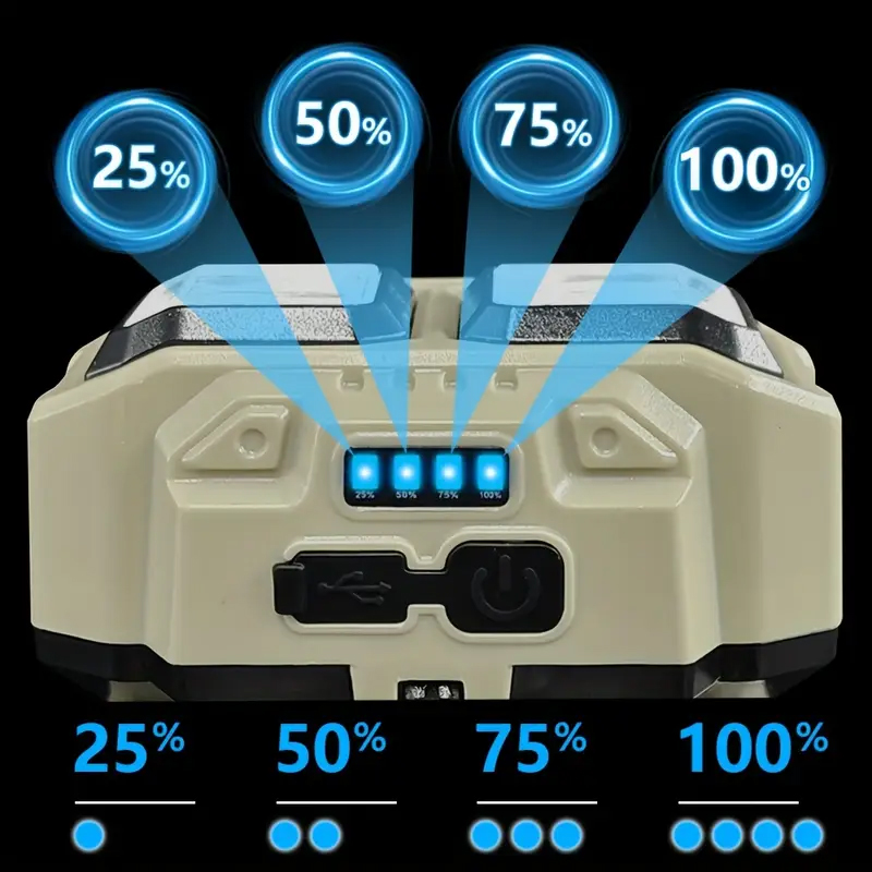 Linterna frontal LED COB, reca - Fishing Headlamp reseña y precio