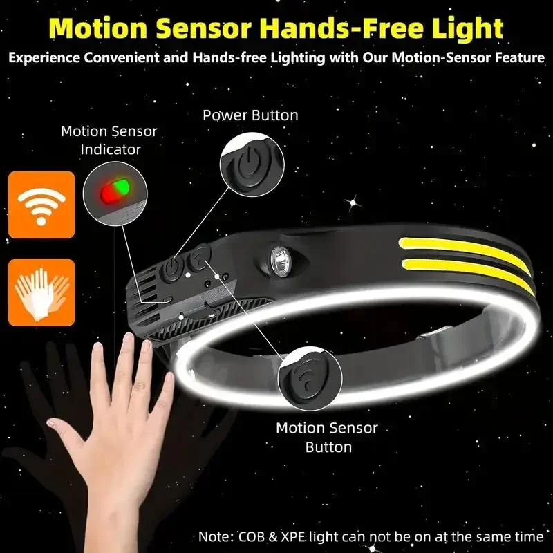 Linterna frontal LED con Senso - Fishing Headlamp reseña y precio