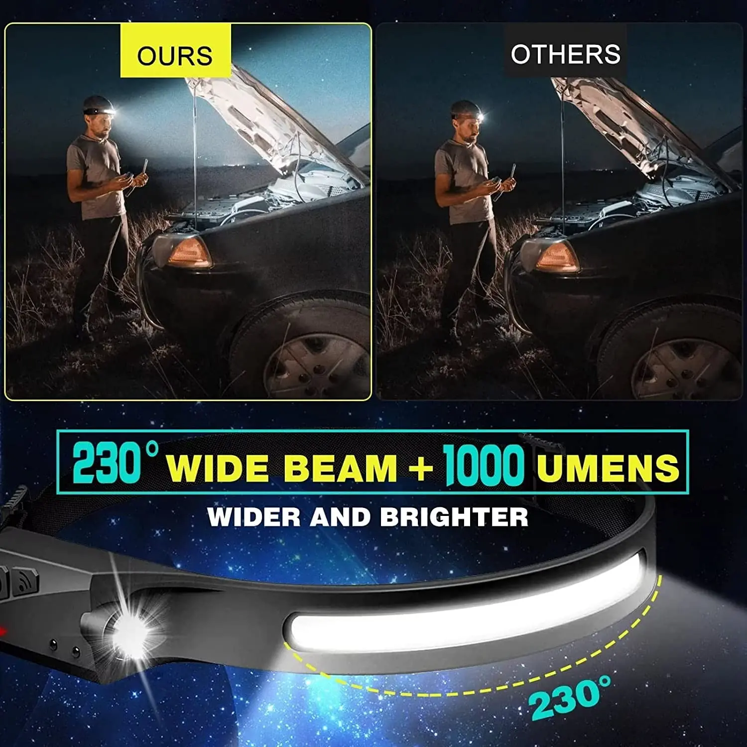 Linterna frontal con Sensor, l - Fishing Headlamp reseña y precio
