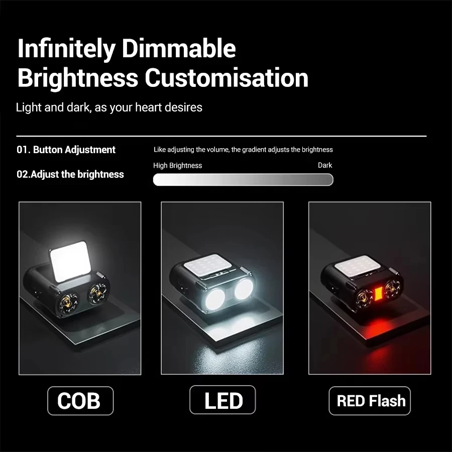Sensor COB LED faro tapa Clip  - Fishing Headlamp reseña y precio